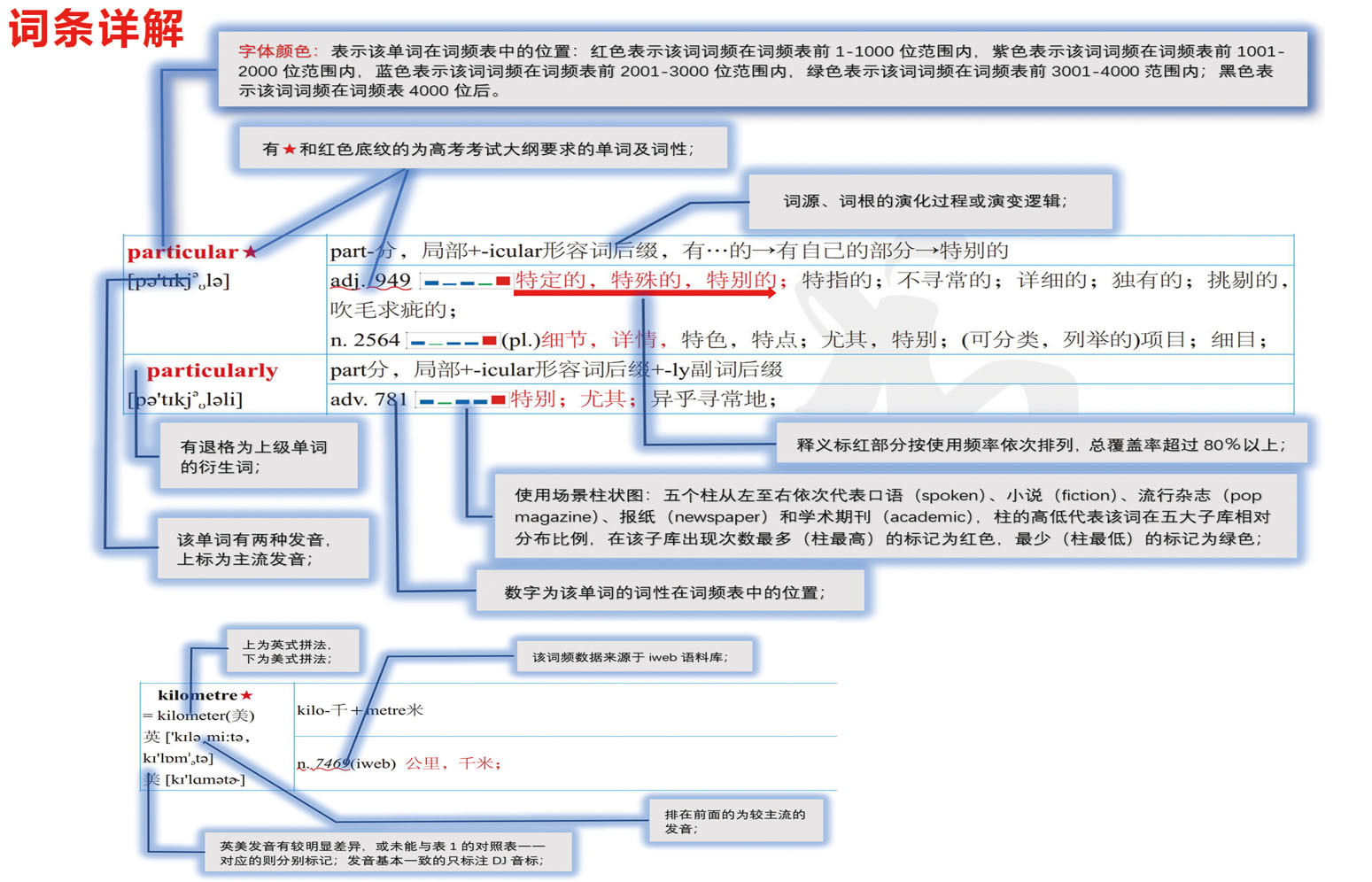 图片[14]-2021年普通高等学校招生全国统一考试英语甲卷词汇报告