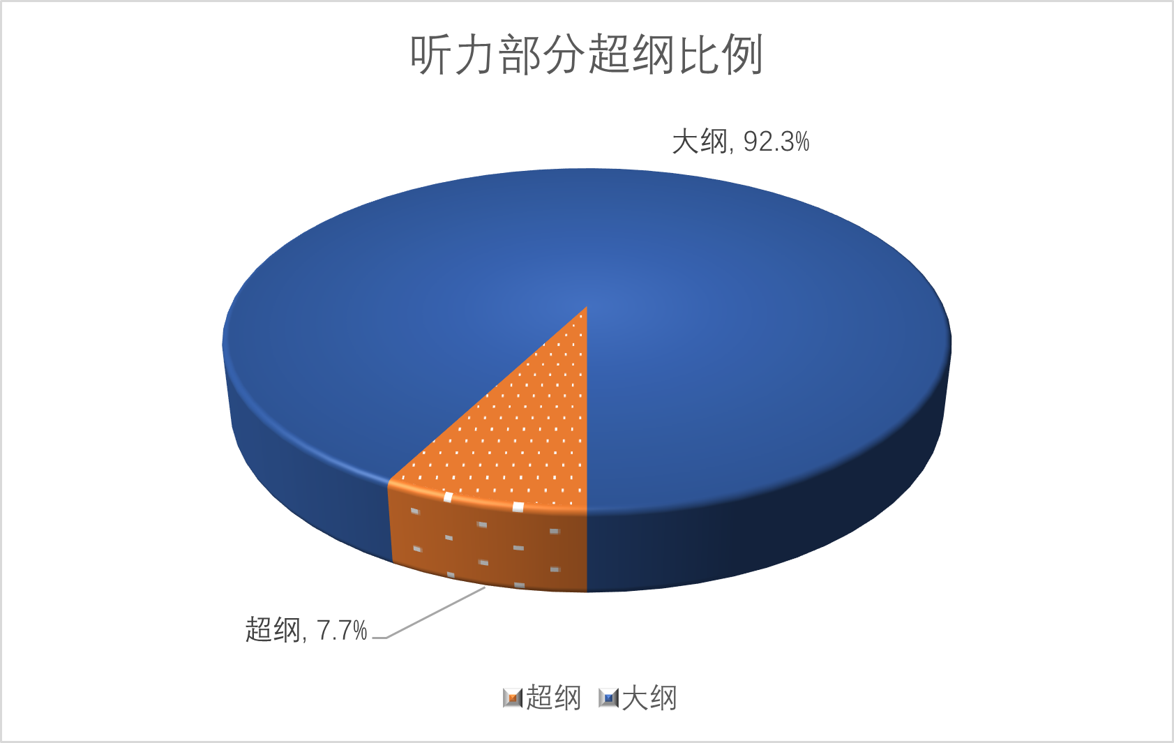 图片[2]-2021年普通高等学校招生全国统一考试英语甲卷词汇报告