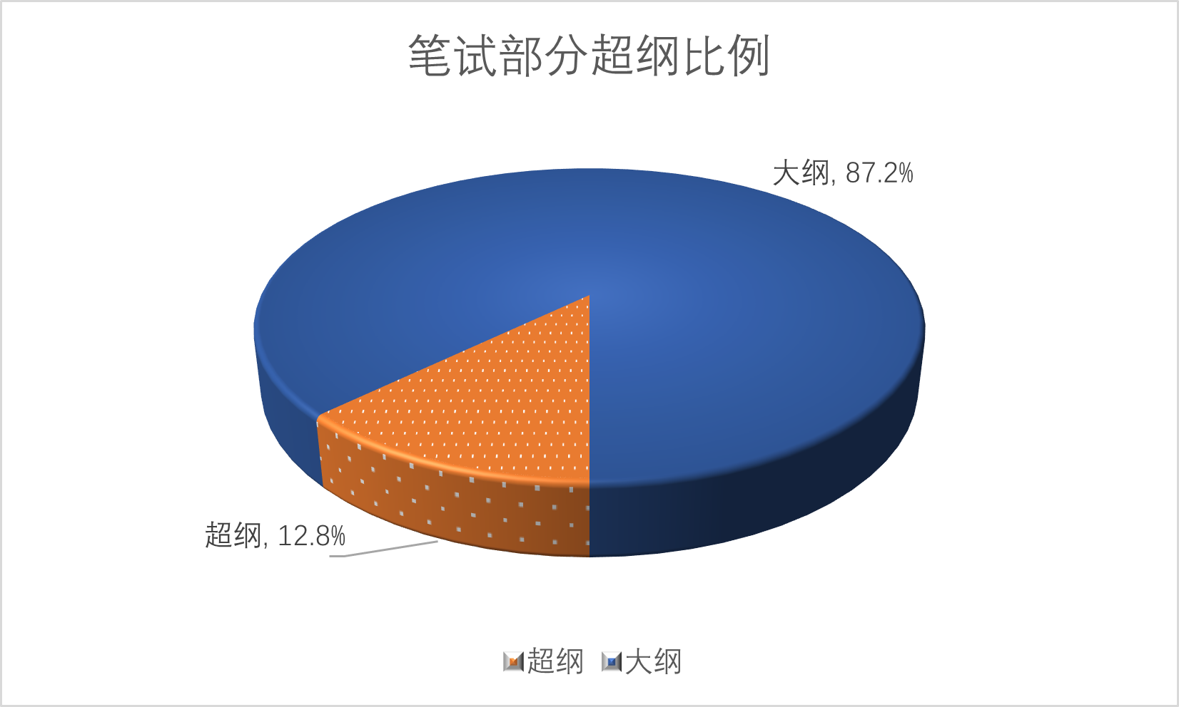 图片[1]-2021年普通高等学校招生全国统一考试英语甲卷词汇报告