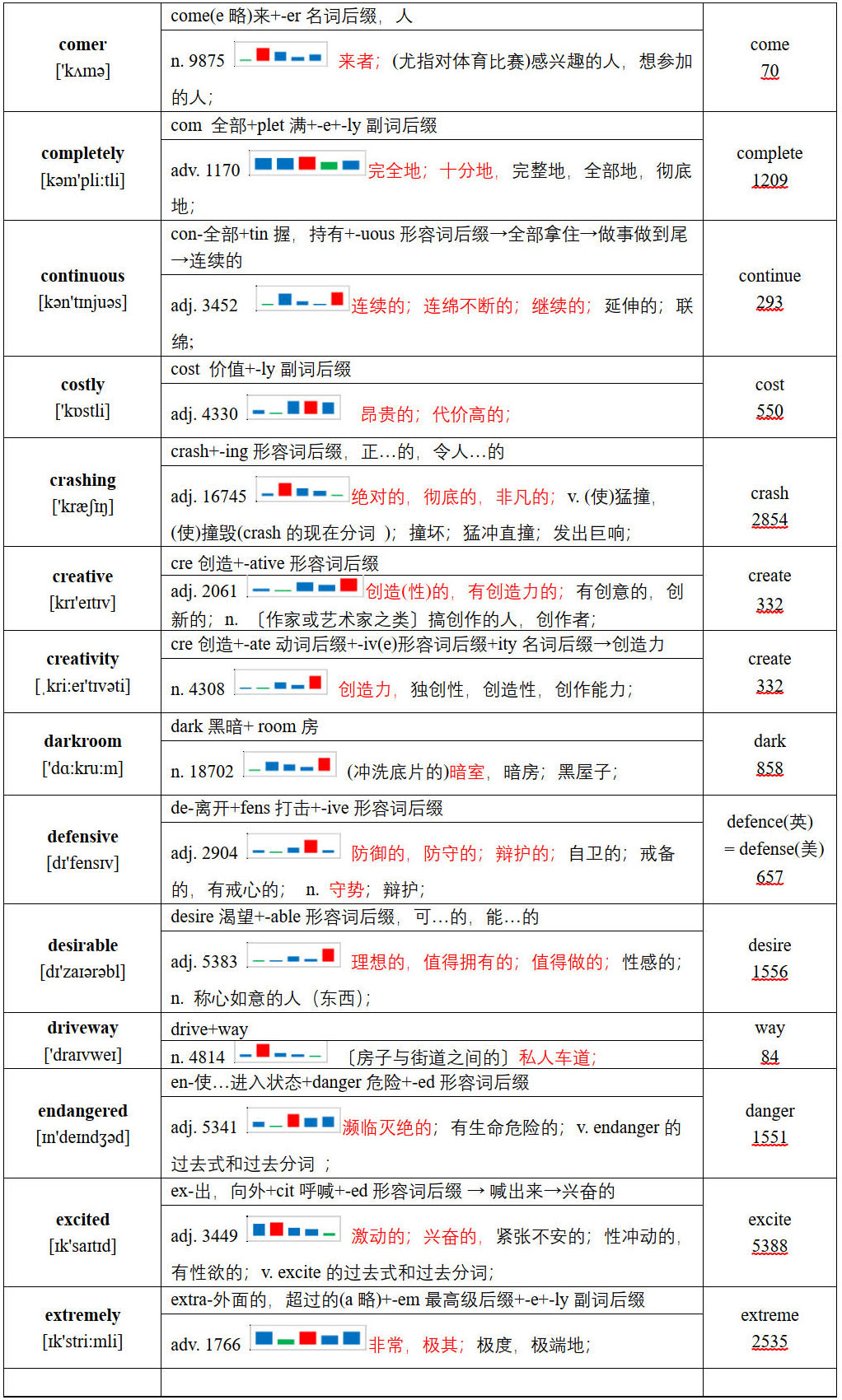 图片[4]-2021年普通高等学校招生全国统一考试英语甲卷词汇报告