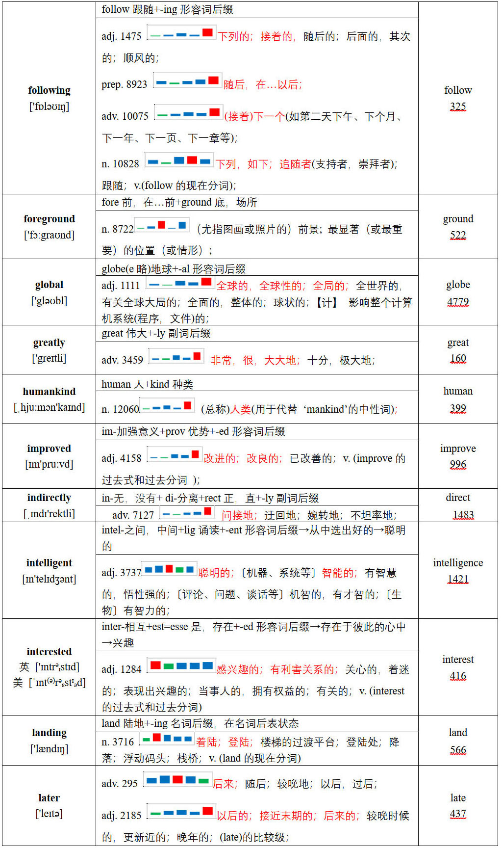 图片[5]-2021年普通高等学校招生全国统一考试英语甲卷词汇报告