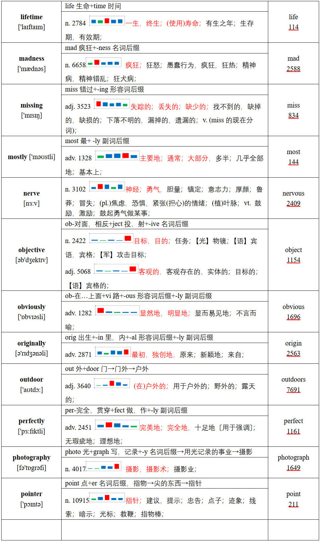 图片[6]-2021年普通高等学校招生全国统一考试英语甲卷词汇报告