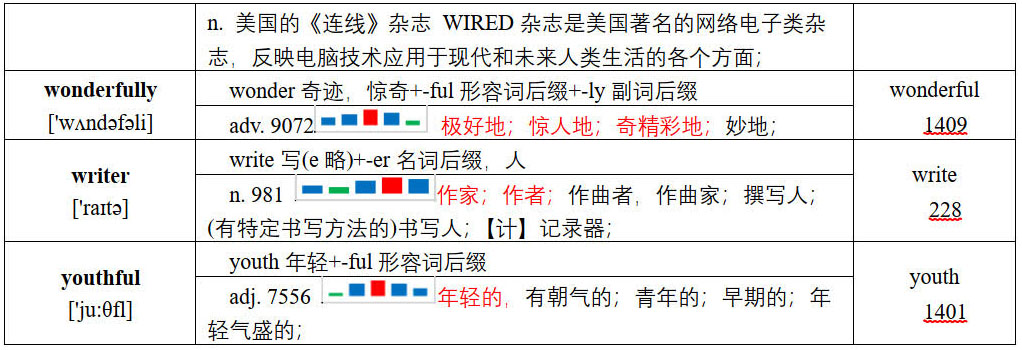 图片[9]-2021年普通高等学校招生全国统一考试英语甲卷词汇报告