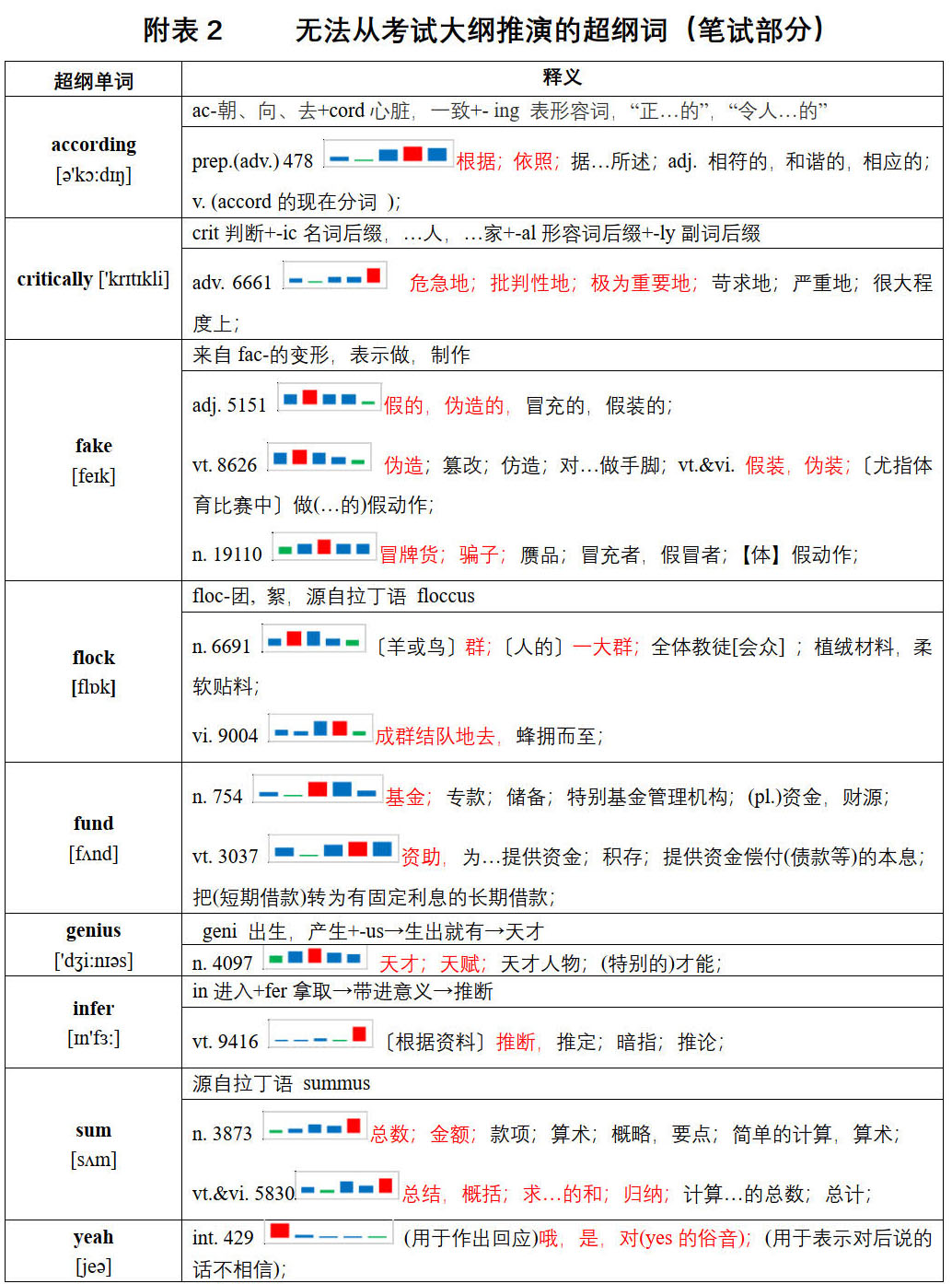 图片[10]-2021年普通高等学校招生全国统一考试英语甲卷词汇报告