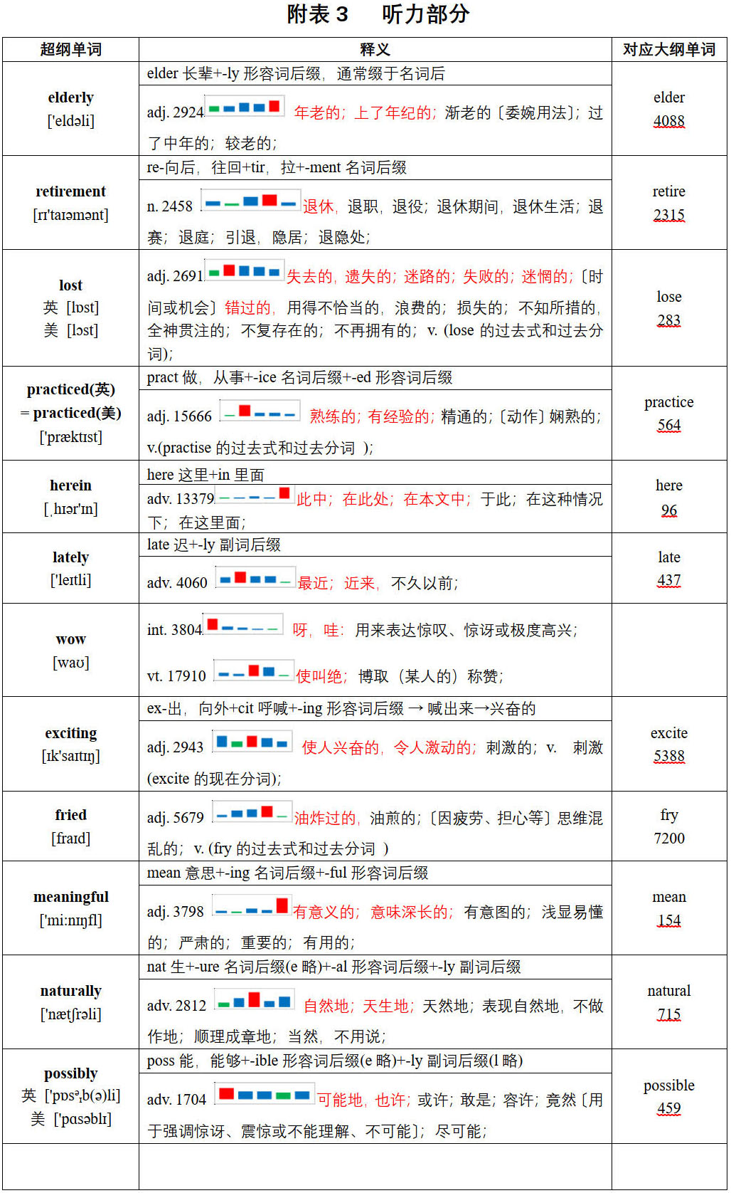 图片[11]-2021年普通高等学校招生全国统一考试英语甲卷词汇报告