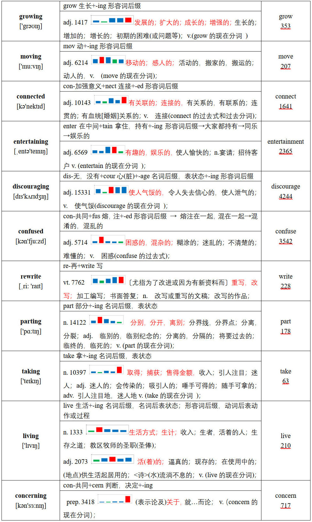 图片[12]-2021年普通高等学校招生全国统一考试英语甲卷词汇报告