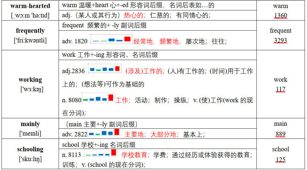 图片[13]-2021年普通高等学校招生全国统一考试英语甲卷词汇报告