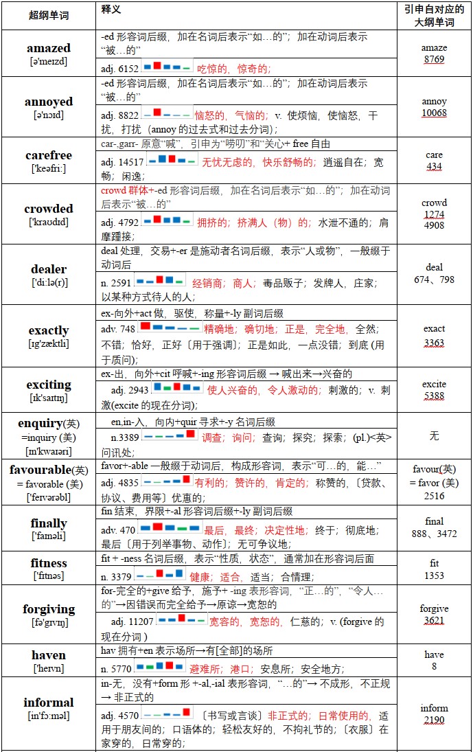 听力-1