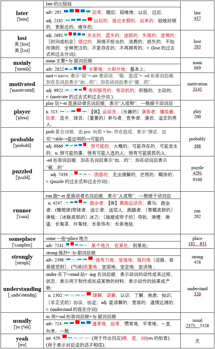 听力-2