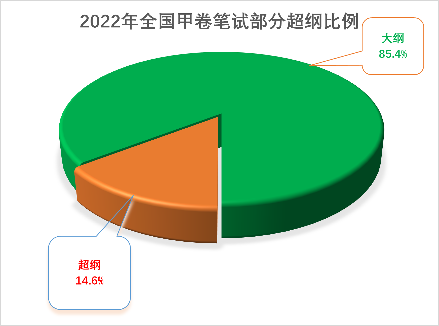 图片[6]-关于高考英语超纲词汇杂谈-词频统计