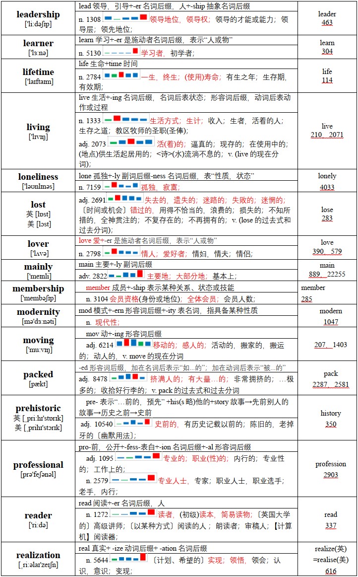 笔试-4