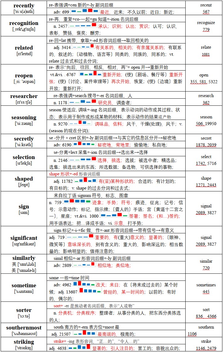 笔试-5