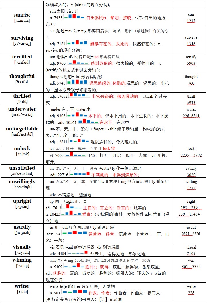 笔试-6