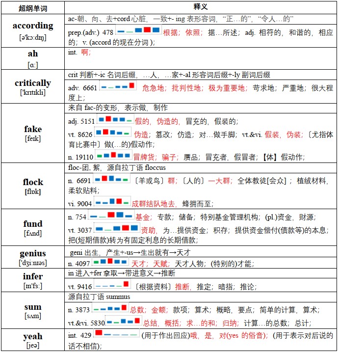 笔试-7