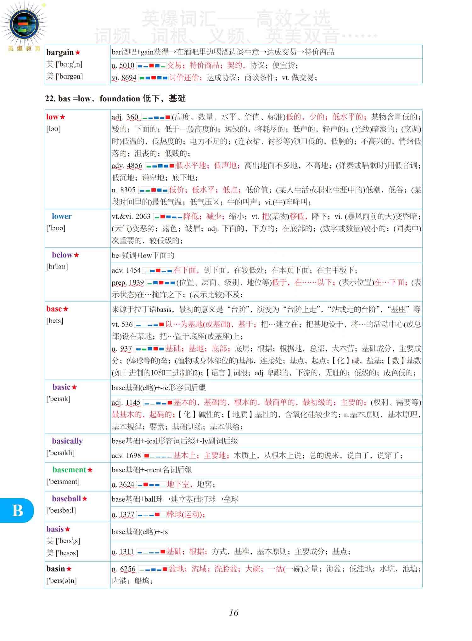 图片[3]-《英爆词汇 频率统计+词根记忆 高考版》试读-词频统计