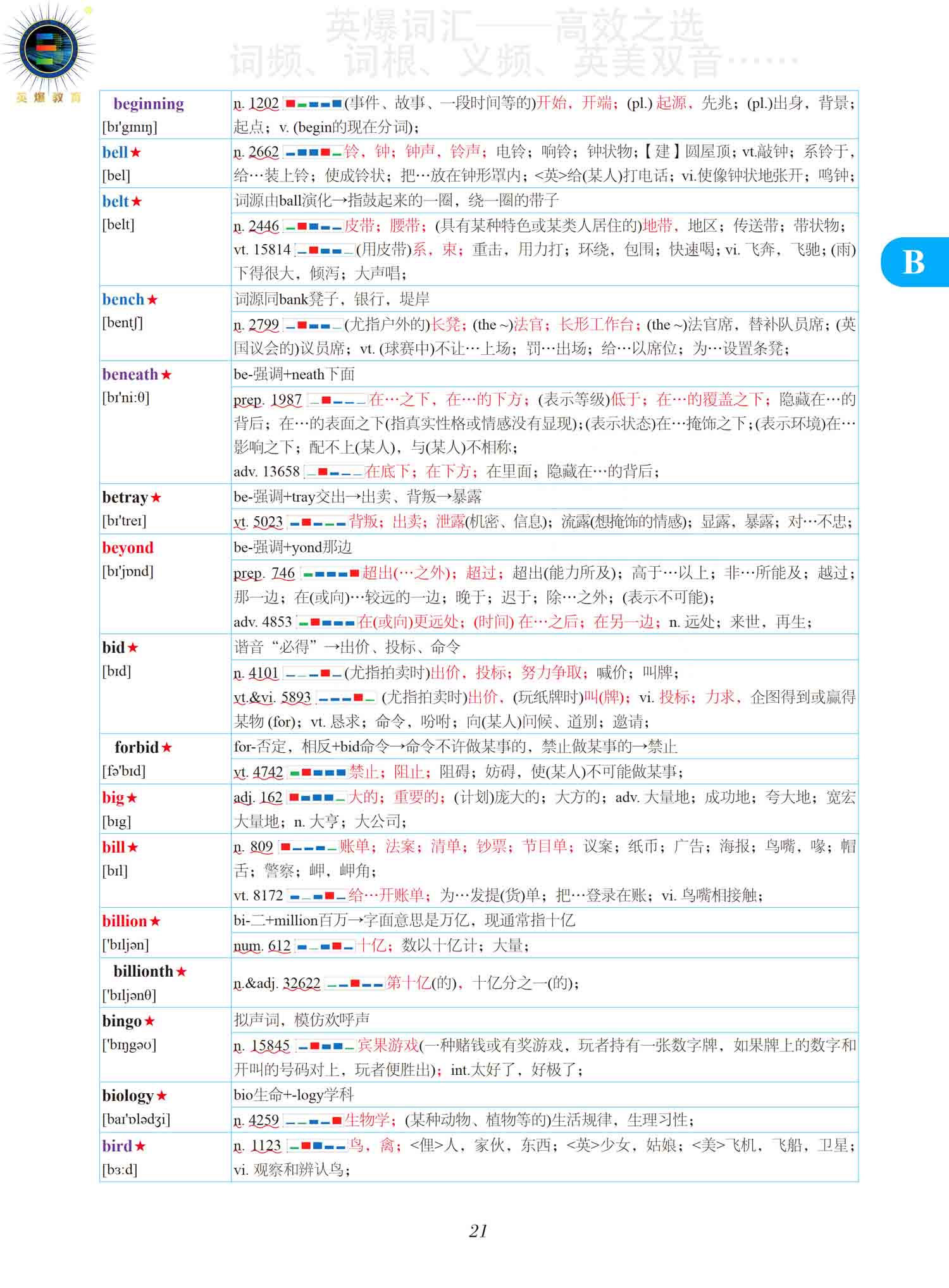 图片[8]-《英爆词汇 频率统计+词根记忆 高考版》试读-词频统计