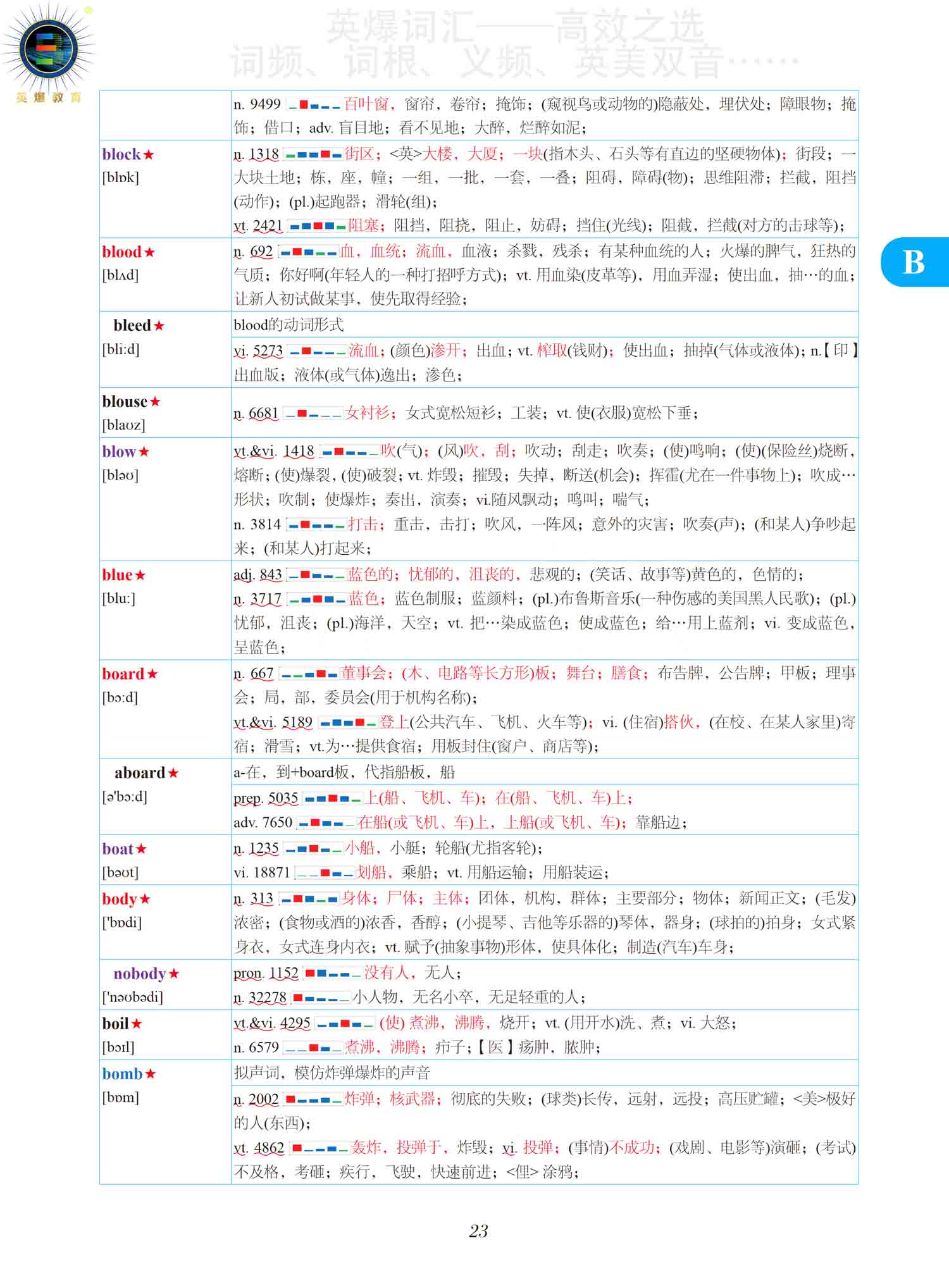 图片[10]-《英爆词汇 频率统计+词根记忆 高考版》试读-词频统计