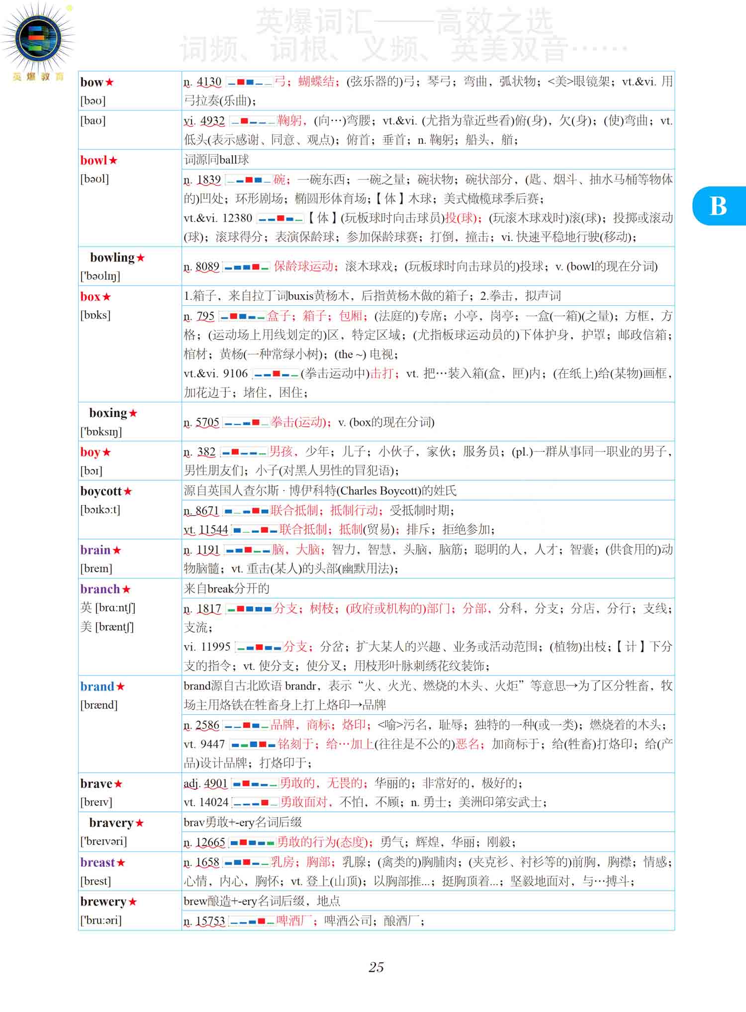图片[12]-《英爆词汇 频率统计+词根记忆 高考版》试读-词频统计