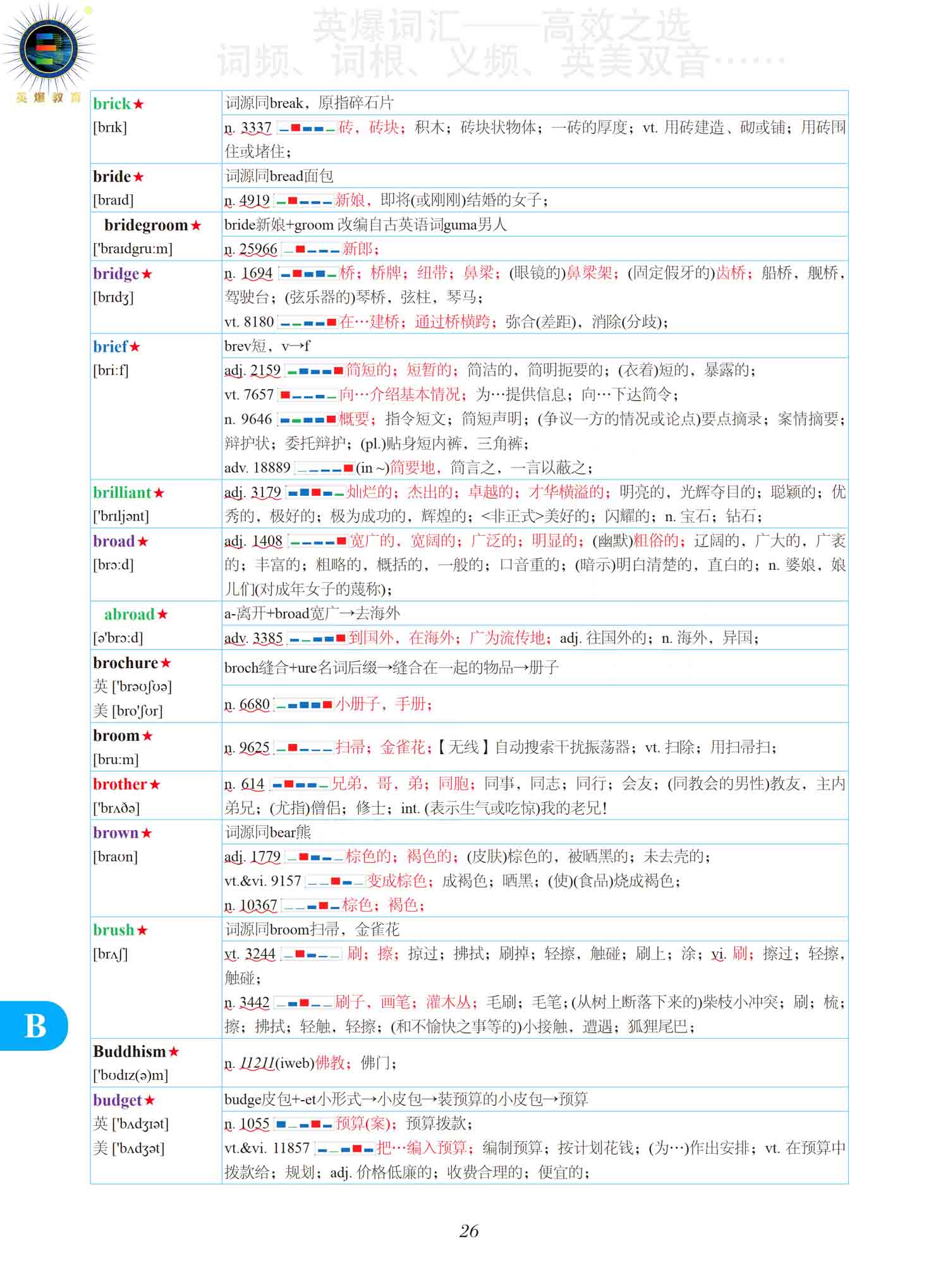 图片[13]-《英爆词汇 频率统计+词根记忆 高考版》试读-词频统计