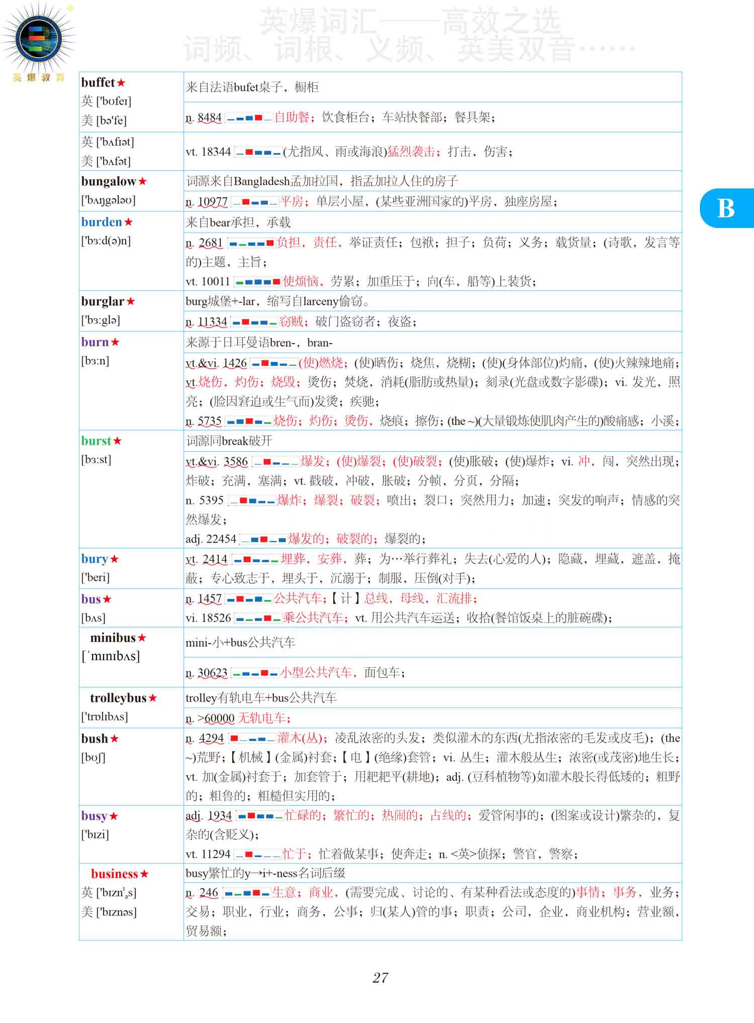 图片[14]-《英爆词汇 频率统计+词根记忆 高考版》试读-词频统计