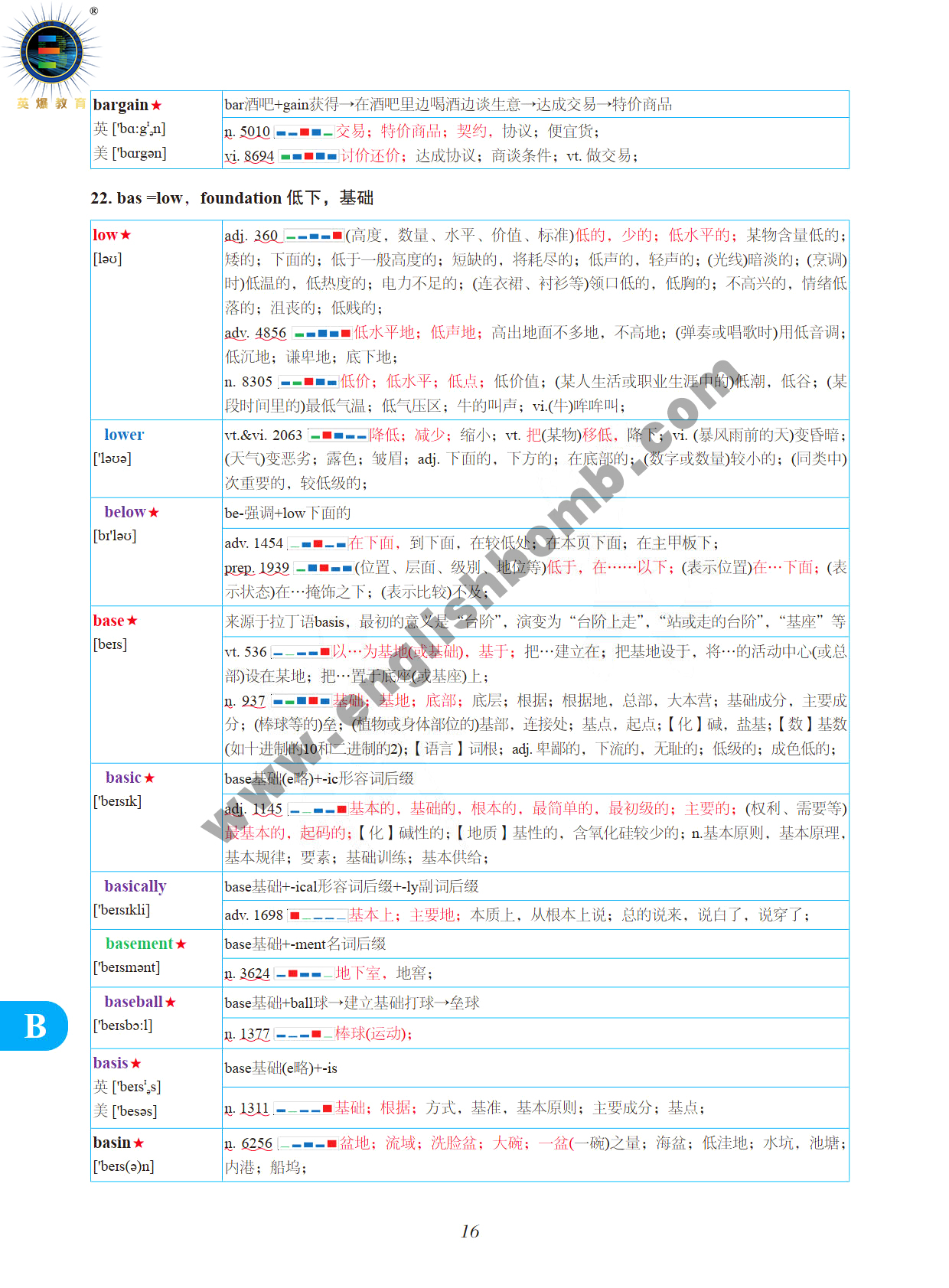 图片[5]-《英爆词汇 频率统计+词根记忆 高考版》试读