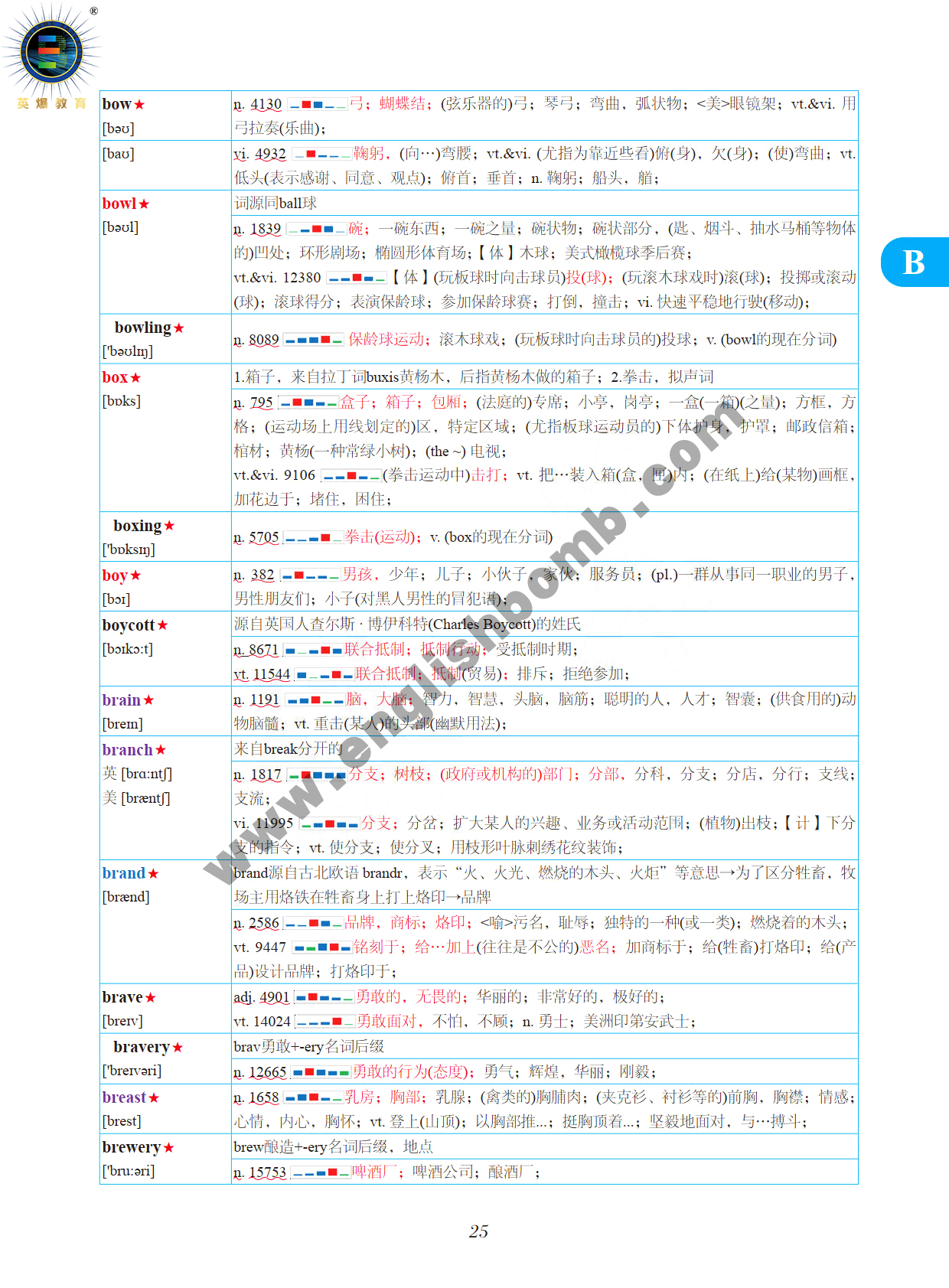 图片[14]-《英爆词汇 频率统计+词根记忆 高考版》试读