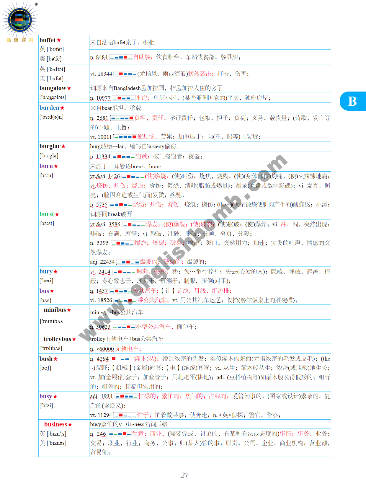 图片[16]-《英爆词汇 频率统计+词根记忆 高考版》试读