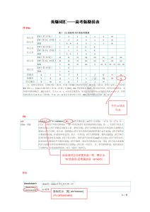 英爆词汇高考版-勘误表-词频统计