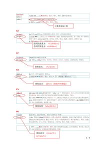 英爆词汇高考版-勘误表-词频统计