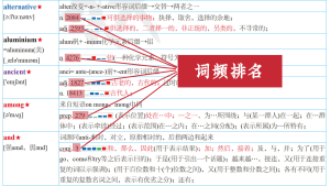 背的不考，考的没背，高中英语提分难？是你的“高频词”错了！-词频统计
