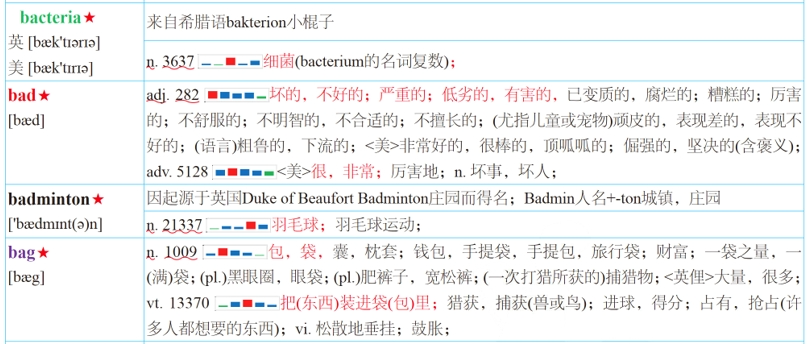 图片[2]-背的不考，考的没背，高中英语提分难？是你的“高频词”错了！-词频统计