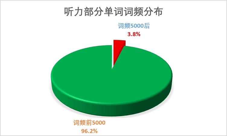 图片[3]-2025年新高考Ⅰ卷词汇分析报告-词频统计